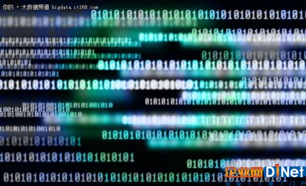 2017全球BI和分析软件市场达183亿美元
