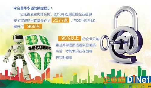 钓鱼、木马、病毒……对个人用户而言，来自互联网的安全威胁可能仅仅停留在这个层面。然而，随着“互联网+”战略的持续推进，越来越多的企业也面临着网络安全挑战。如何在“云”端保障自己的数据安全、降低被黑客攻击的风险，成为产业互联网发展面临的又一个考验