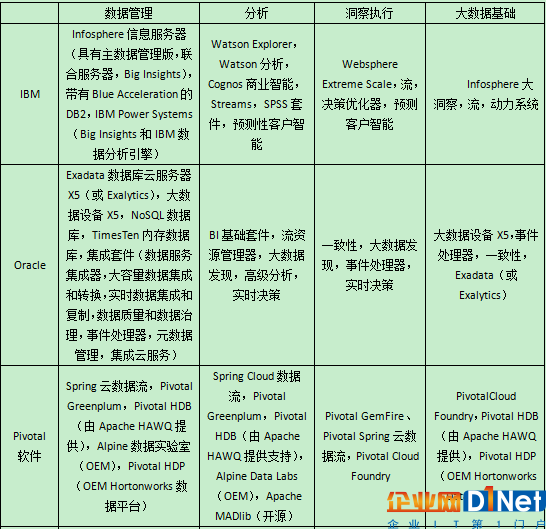 七大供应商产品信息和选择标准