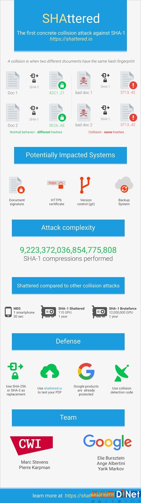 SHA-1遭彻底破解！Windows XP用户很遭殃