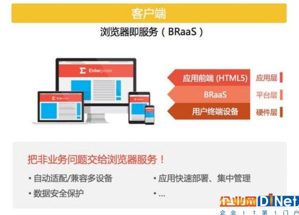 云适配推出BRaaS理念，用浏览器打通企业服务平台