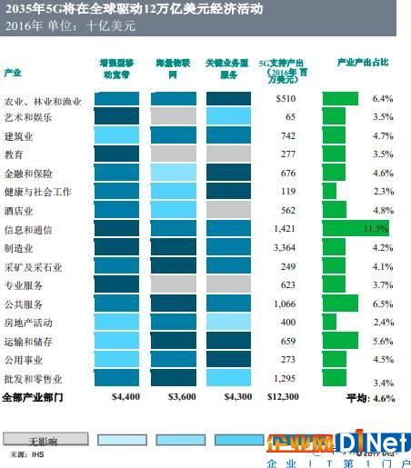研发支出占营收33% 这家半导体巨头为5G做好了准备