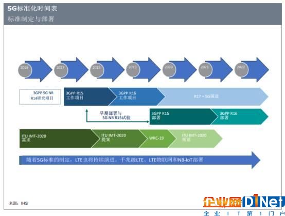 研发支出占营收33% 这家半导体巨头为5G做好了准备