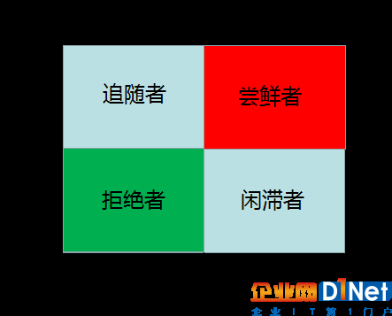 SaaS服务也迷恋上了“入口”，背后真相是什么？