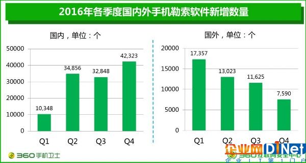 图1：手机勒索软件示例