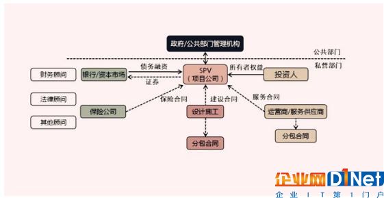 根据发布的《关于在公共服务领域深入推进政府和社会资本合作工作的通知》（财金[2016]90号），PPP模式推广应用力度将进一步加大，在中央财政给予支持的公共服务领域，可根据行业特点和成熟度，探索开展两个“强制”试点。具体来看，在垃圾处理、污水处理等公共服务领域，各地新建项目要“强制”应用PPP模式。在其他中央财政给予支持的公共服务领域，要“强制”实施PPP模式识别论证。
