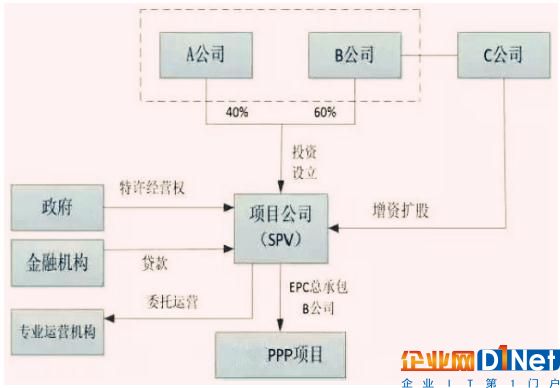 根据发布的《关于在公共服务领域深入推进政府和社会资本合作工作的通知》（财金[2016]90号），PPP模式推广应用力度将进一步加大，在中央财政给予支持的公共服务领域，可根据行业特点和成熟度，探索开展两个“强制”试点。具体来看，在垃圾处理、污水处理等公共服务领域，各地新建项目要“强制”应用PPP模式。在其他中央财政给予支持的公共服务领域，要“强制”实施PPP模式识别论证。