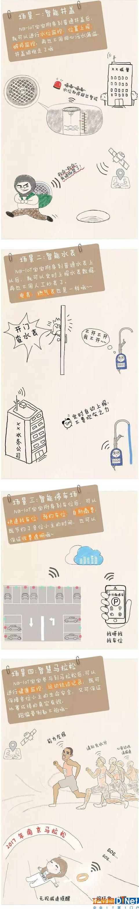 终于有人讲透了NB-IoT是什么