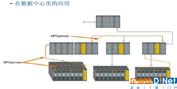 源国科技MPO及VCSEL芯片与新一代数据中心解决方案