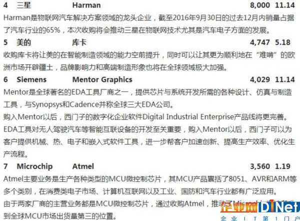 全球1034亿美元猛砸221笔交易 物联网进入并购高峰期