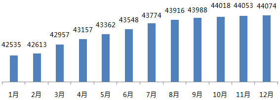 Seebug漏洞平台2016年度报告