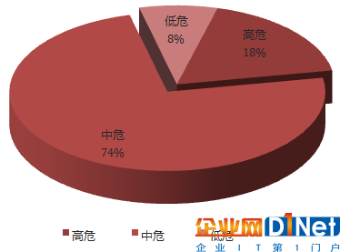 Seebug漏洞平台2016年度报告