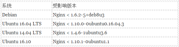 Seebug漏洞平台2016年度报告