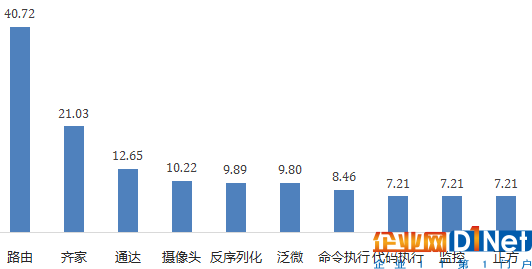 Seebug漏洞平台2016年度报告