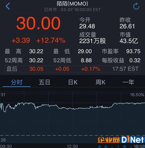 陌陌财报解读：推动整体平台视频化 拓宽用户增长天花板