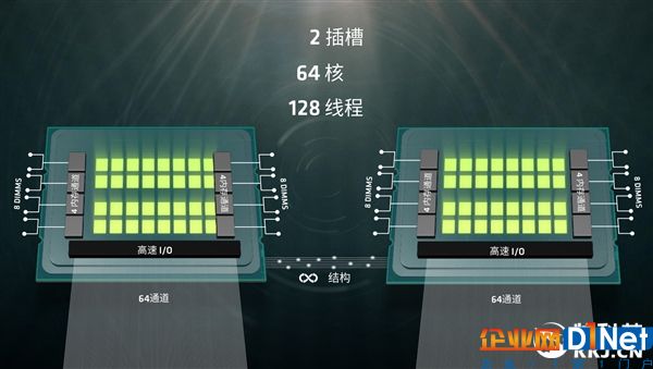 32核心！AMD Zen架构服务器CPU Naples终于出水