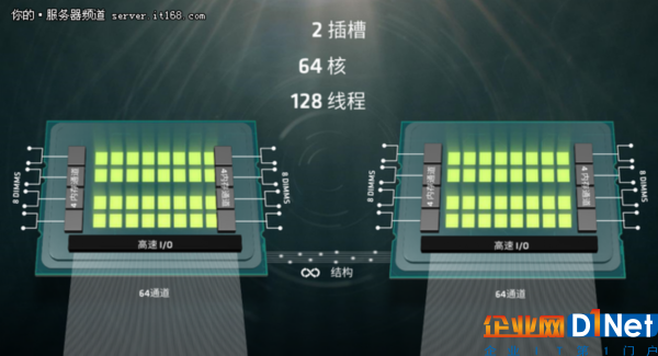 重振服务器市场 AMD力推Naples处理器