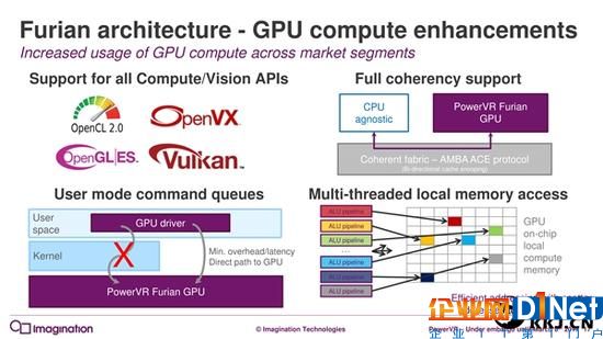 7年来第一次：PowerVR GPU升级真正全新架构