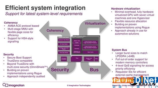 7年来第一次：PowerVR GPU升级真正全新架构
