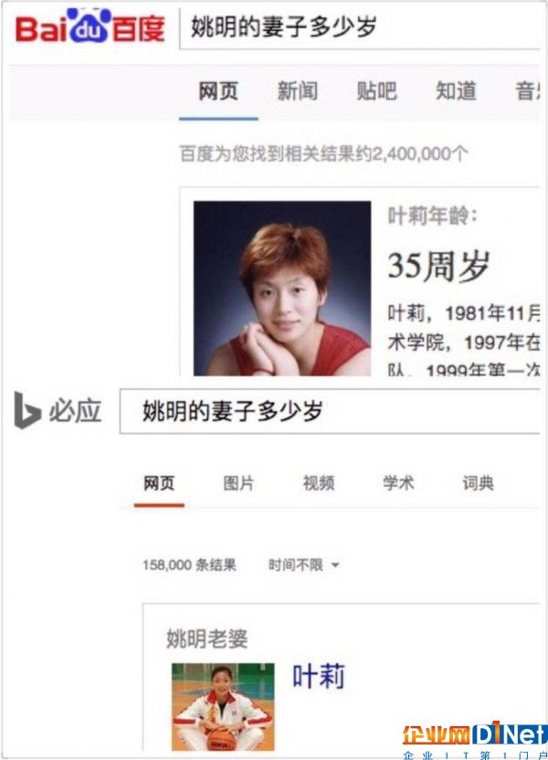 同题搜索，百度准确度表现优于必应