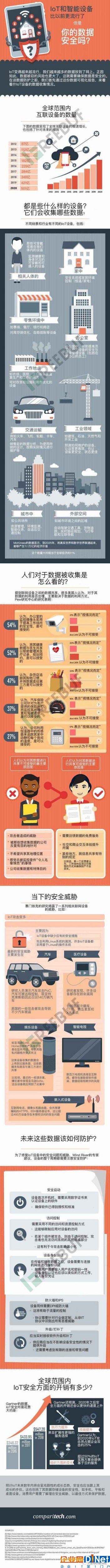 物联网IoT ，和尔等有何联系？