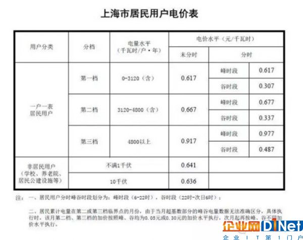 亚坦新能科普:光伏补贴真的是国家给的吗？