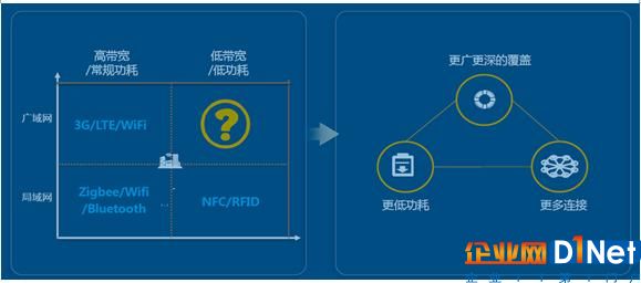 物联网，云计算，大数据，人工智能之间关系浅析