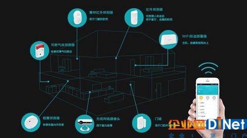 智能家居不再是研发概念需互联互通