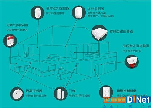 防盗报警主动防御在家庭民用领域地位重要