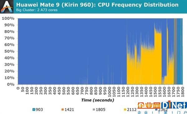 真比Intel复杂？华为麒麟960深度测试：稳定性如此牛
