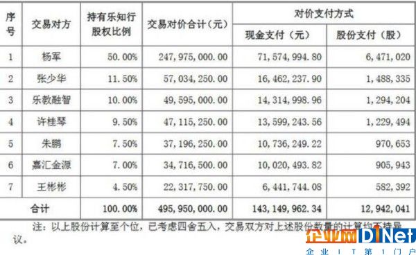 具体金额及发行股份数