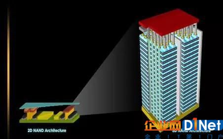 图1. 常规2D NAND与新兴3D NAND空间结构对比图（图片来源：网络）