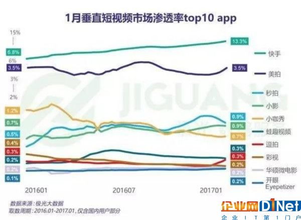谁是中国的Snap，谁又是它背后的“谷歌云”？