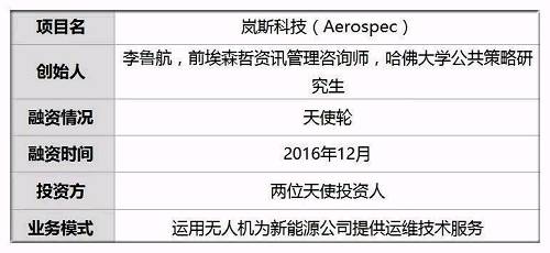 他借无人机代人工巡检光伏场 热成像解析45万光伏板优劣