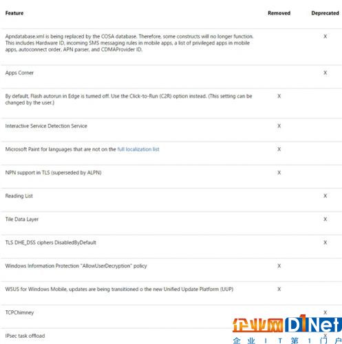 Windows 10创作者更新马上发布！这些老功能被砍