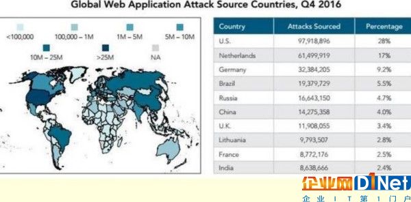 Akamai重磅报告！涉及云计算、全球网速、IPv6、僵尸物联网等