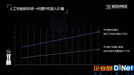 科沃斯对AI+商用服务机器人的思考