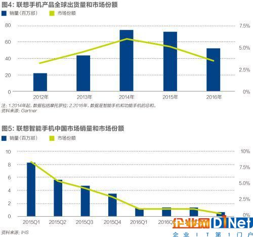 非赢不可的手机