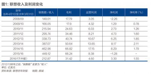 李智勇则写道：物联网时代是一个商业范式大切换的时代，从变现技术红利的范式切换到创造技术红利的范式。
