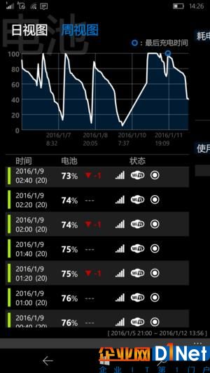 属于0%的骄傲！WP系统也有值得借鉴的地方