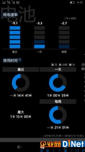 属于0%的骄傲！WP系统也有值得借鉴的地方