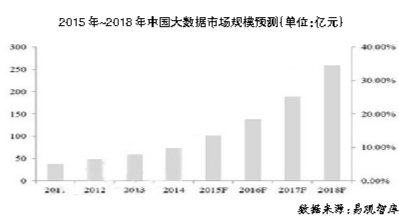 大数据：跨界应用进行时 