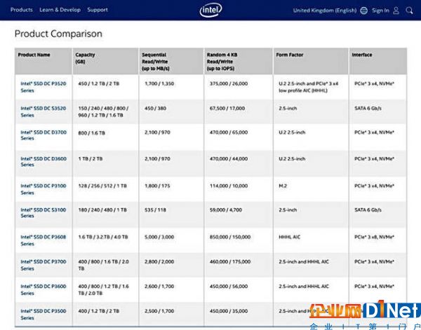 英特尔公布Optane SSD：375 GB容量起步，速度表现惊人