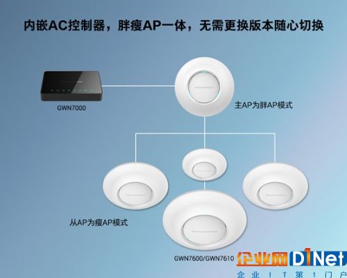 Grandstream多款新品联合打造企业级无线覆盖解决方案