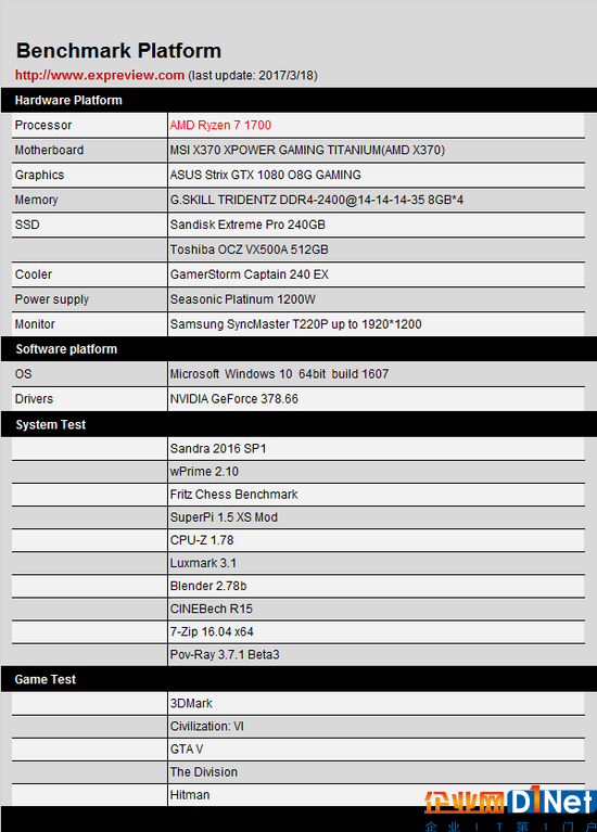 性能值得期待,AMD Ryzen 5/Ryzen 3处理器模拟测试