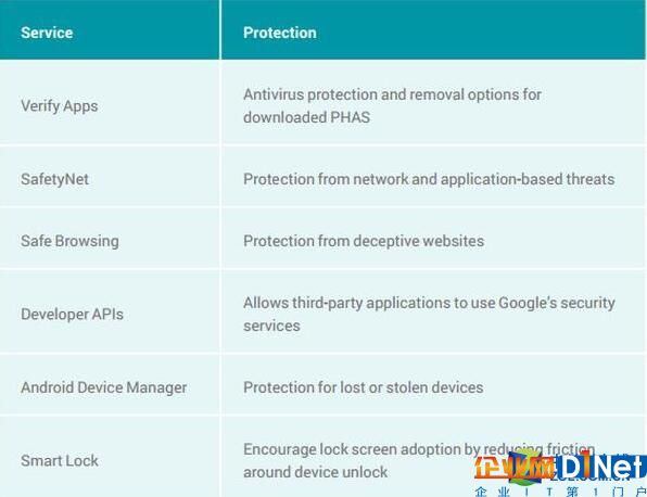 安全更新不及时 将成Android致命伤 