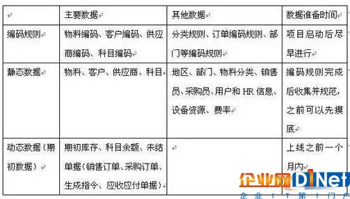 数据的分类和数据准备的先后次序列表
