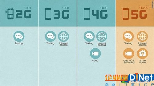 5G应用丰富