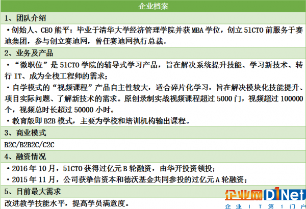 公司档案