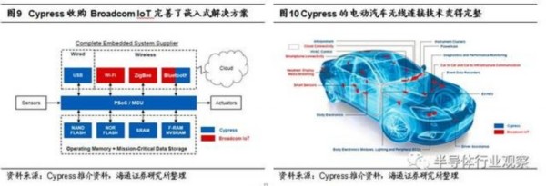 兆易创新会成为中国的Cypress吗？